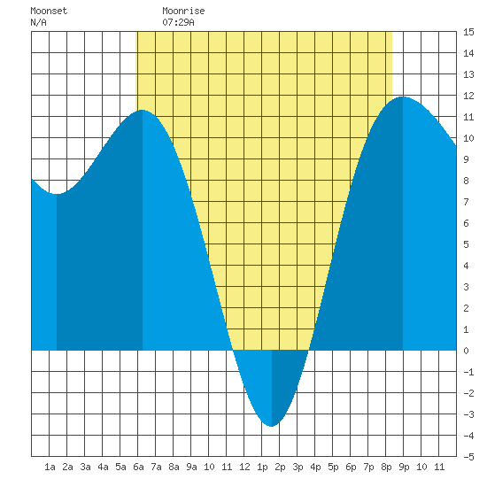 Ayock Point tide chart for Wednesday, April 30, 2025