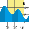 Ayock Point tide chart for Tuesday, April 8, 2025