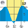 Ayock Point tide chart for Monday, May 12, 2025