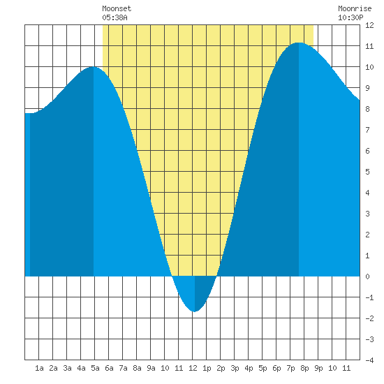 Ayock Point tide chart for Tuesday, May 13, 2025