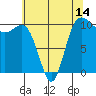 Ayock Point tide chart for Wednesday, May 14, 2025