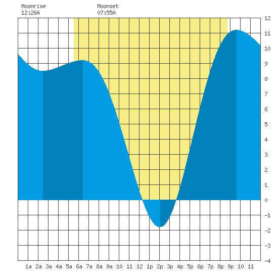 Ayock Point tide chart for Friday, May 16, 2025