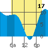 Ayock Point tide chart for Saturday, May 17, 2025