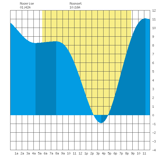 Ayock Point tide chart for Sunday, May 18, 2025