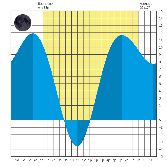 Ayock Point tide chart for Monday, May 26, 2025