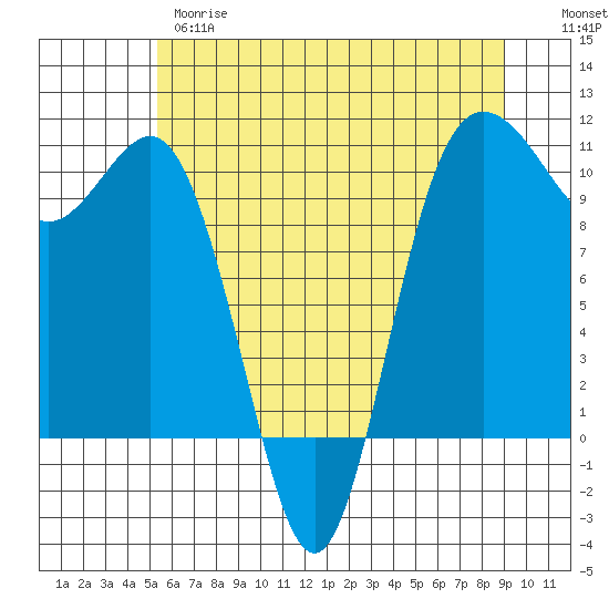 Ayock Point tide chart for Wednesday, May 28, 2025