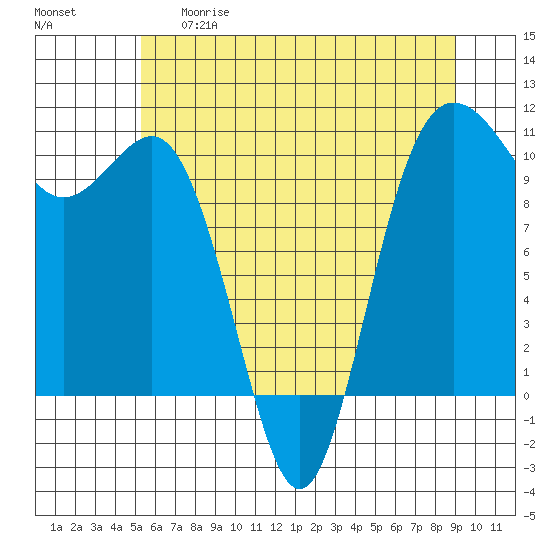 Ayock Point tide chart for Thursday, May 29, 2025