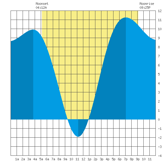Ayock Point tide chart for Tuesday, June 10, 2025