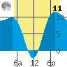 Ayock Point tide chart for Wednesday, June 11, 2025
