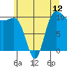 Ayock Point tide chart for Thursday, June 12, 2025