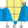 Ayock Point tide chart for Friday, June 13, 2025