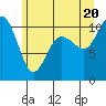 Ayock Point tide chart for Friday, June 20, 2025