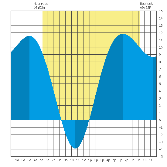 Ayock Point tide chart for Tuesday, June 24, 2025
