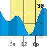 Ayock Point tide chart for Monday, June 30, 2025