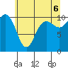 Ayock Point tide chart for Friday, June 6, 2025