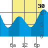 Ayock Point tide chart for Wednesday, July 30, 2025