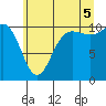 Ayock Point tide chart for Saturday, July 5, 2025