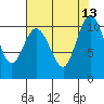 Ayock Point tide chart for Wednesday, August 13, 2025