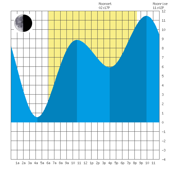 Ayock Point tide chart for Friday, August 15, 2025
