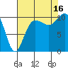 Ayock Point tide chart for Saturday, August 16, 2025