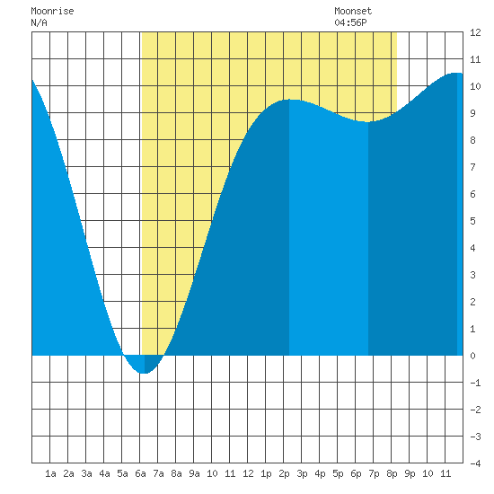 Ayock Point tide chart for Sunday, August 17, 2025