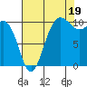 Ayock Point tide chart for Tuesday, August 19, 2025