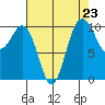 Ayock Point tide chart for Saturday, August 23, 2025