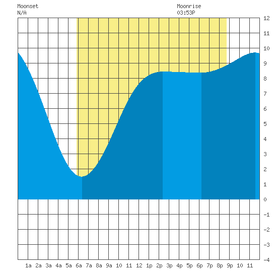 Ayock Point tide chart for Saturday, August 2, 2025