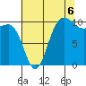 Ayock Point tide chart for Wednesday, August 6, 2025
