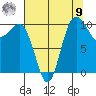 Ayock Point tide chart for Saturday, August 9, 2025