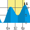 Ayock Point tide chart for Thursday, September 11, 2025