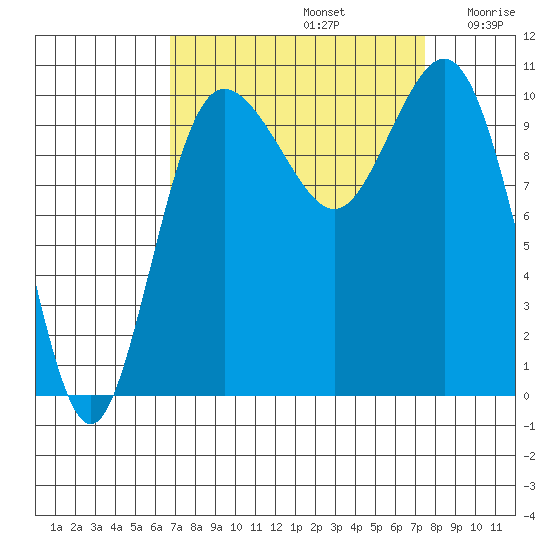 Ayock Point tide chart for Friday, September 12, 2025