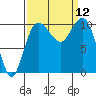 Ayock Point tide chart for Friday, September 12, 2025