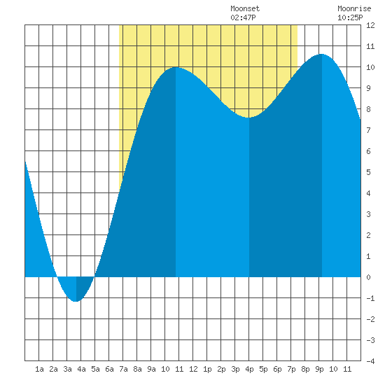 Ayock Point tide chart for Saturday, September 13, 2025