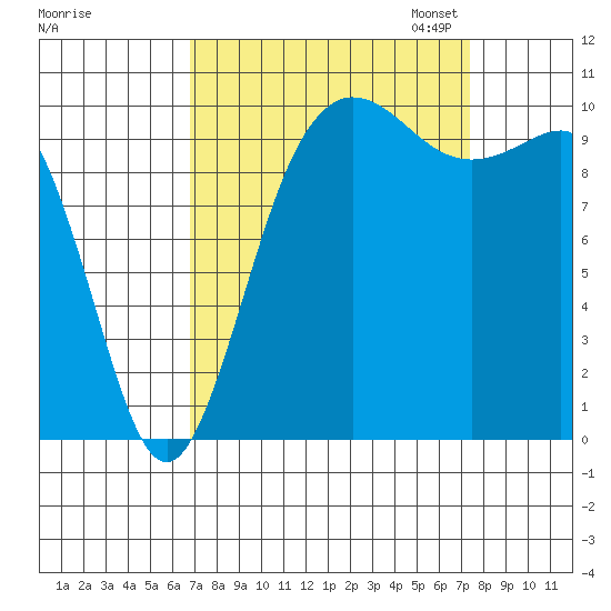 Ayock Point tide chart for Monday, September 15, 2025