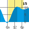 Ayock Point tide chart for Monday, September 15, 2025