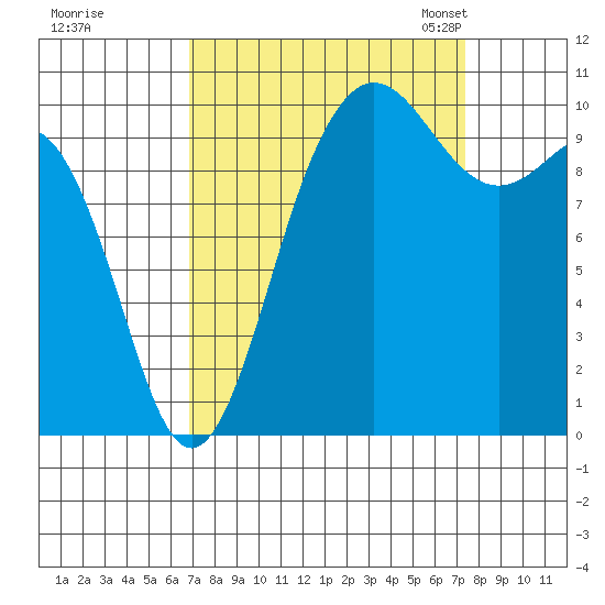 Ayock Point tide chart for Tuesday, September 16, 2025