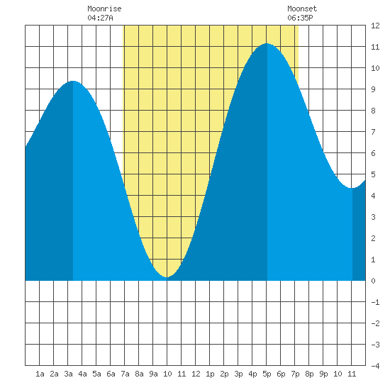 Ayock Point tide chart for Friday, September 19, 2025