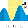 Ayock Point tide chart for Friday, September 19, 2025