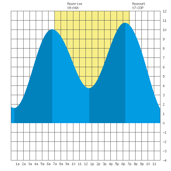 Ayock Point tide chart for Tuesday, September 23, 2025