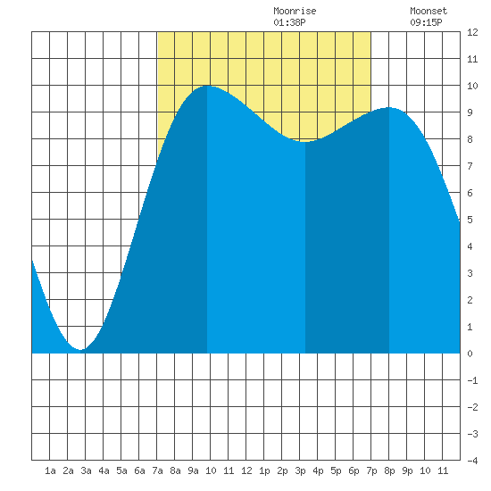 Ayock Point tide chart for Saturday, September 27, 2025