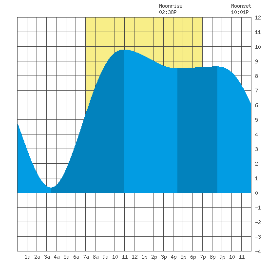 Ayock Point tide chart for Sunday, September 28, 2025