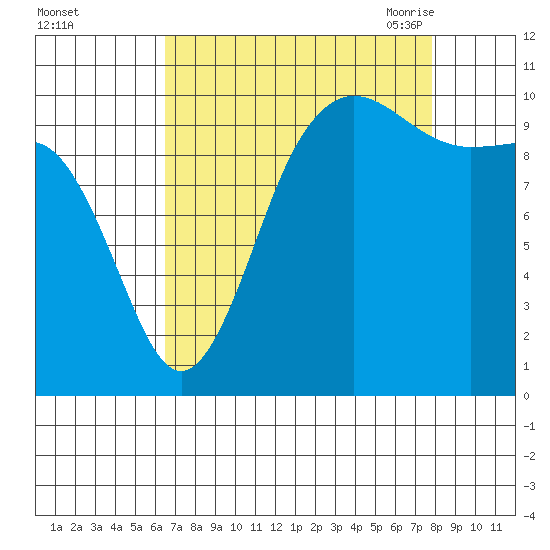 Ayock Point tide chart for Tuesday, September 2, 2025