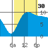 Ayock Point tide chart for Tuesday, September 30, 2025