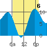 Ayock Point tide chart for Saturday, September 6, 2025