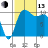 Ayock Point tide chart for Monday, October 13, 2025