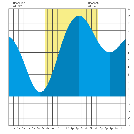 Ayock Point tide chart for Wednesday, October 15, 2025