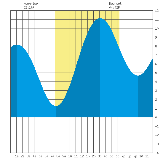 Ayock Point tide chart for Thursday, October 16, 2025