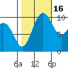 Ayock Point tide chart for Thursday, October 16, 2025
