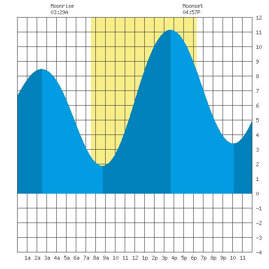 Ayock Point tide chart for Friday, October 17, 2025